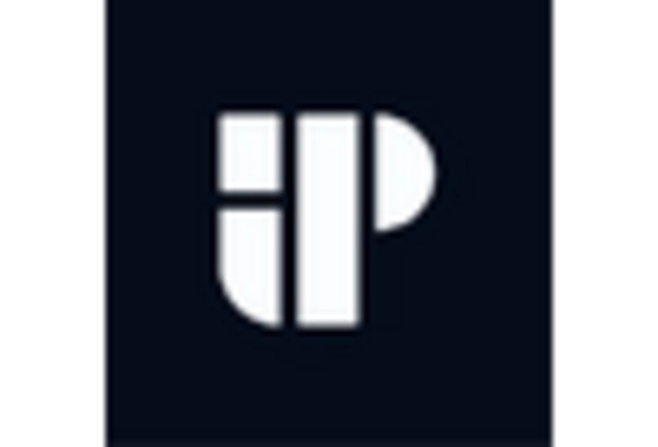 Landing Page Software Market key player