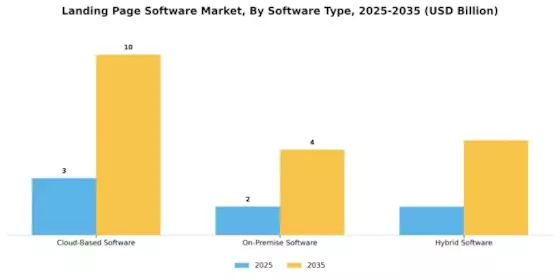 Landing Page Software Market Segment Image 0
