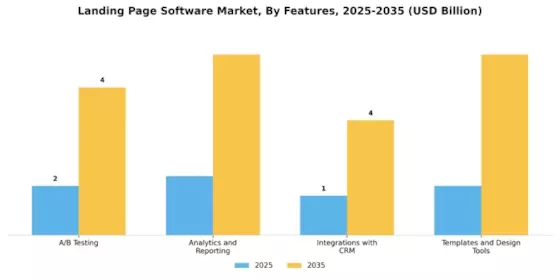 Landing Page Software Market Segment Image 3