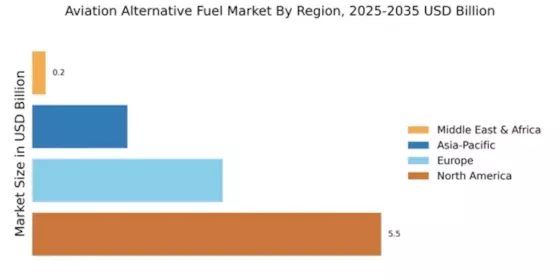 Aviation Alternative Fuel Market Regional Image