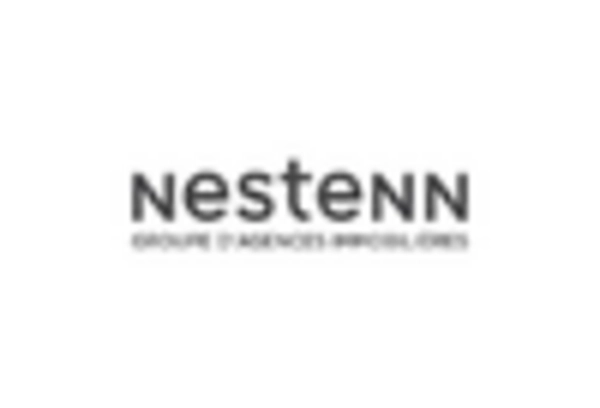 Aviation Alternative Fuel Market key player