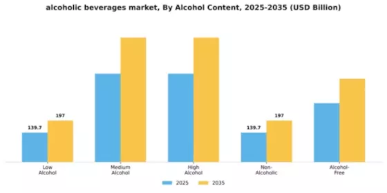 Alcoholic Beverages Market Segment Image 0