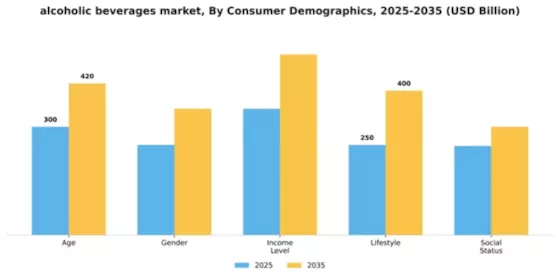 Alcoholic Beverages Market Segment Image 1