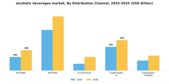 Alcoholic Beverages Market Segment Image 2