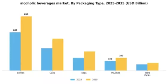 Alcoholic Beverages Market Segment Image 3