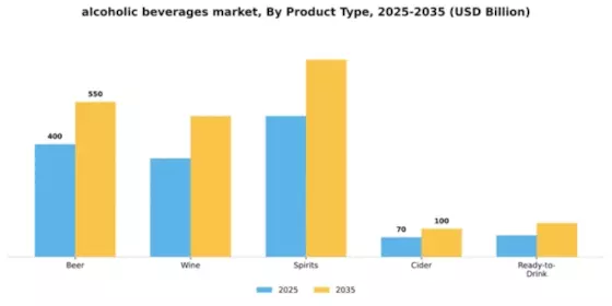 Alcoholic Beverages Market Segment Image 4
