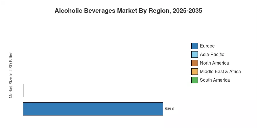 Alcoholic Beverages Market By Region, 2025-2035