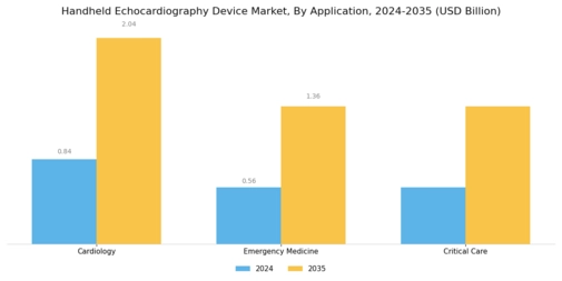 Handheld Echocardiography Device Market Segment Image 1