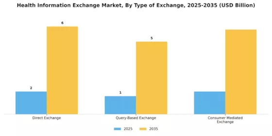 Health Information Exchange Market Segment Image 1