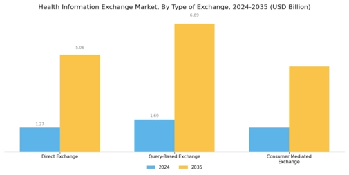 Health Information Exchange Market Segment Image 1