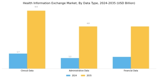Health Information Exchange Market Segment Image 2