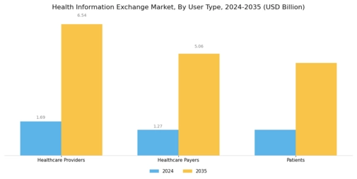 Health Information Exchange Market Segment Image 3