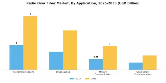 光纤无线市场 Segment Image 2