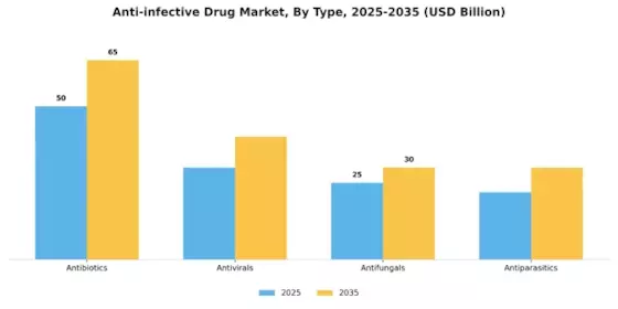 Antiinfective Drug Market
 Segment Image 0