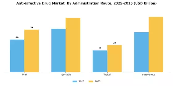 Antiinfective Drug Market
 Segment Image 1