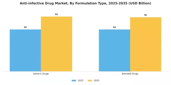 Antiinfective Drug Market
 Segment Image 3