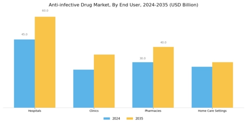 Antiinfective Drug Market
 Segment Image 4