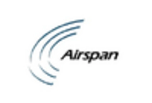 Mobile WiMAX Market key player