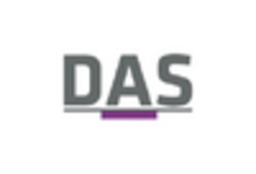 Bottled Water Testing Equipment Market key player