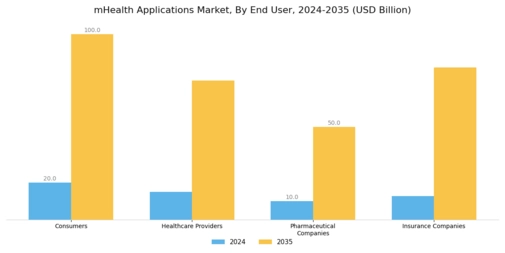 mHealth Applications Market Segment Image 1