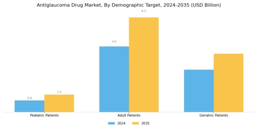 Antiglaucoma Drug Market Segment Image 3