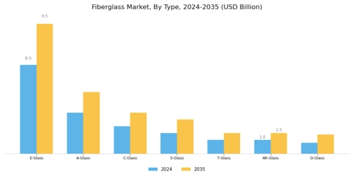 Fiberglass Market Segment Image 0