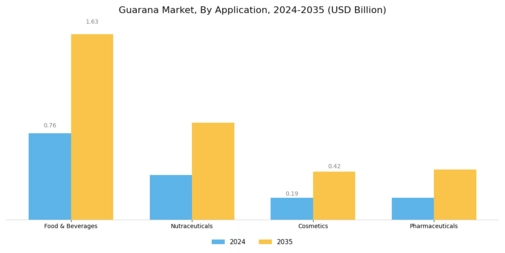 Guarana Market Segment Image 1