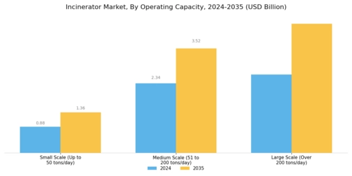 Incinerator Market Segment Image 4