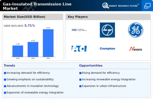 Gas Insulated Transmission Line Market Infographic Gas Insulated Transmission Line Market Infographic