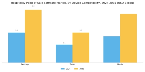Hospitality Point of Sale Software Market
 Segment Image 4