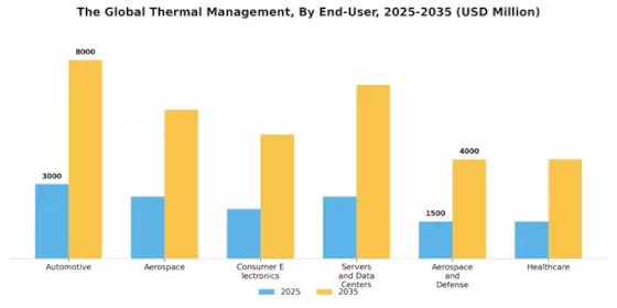 Thermal Management Market Segment Image 0