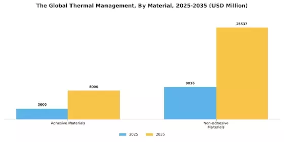 Thermal Management Market Segment Image 1