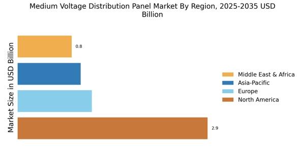 Medium Voltage Distribution Panel Market Regional Image