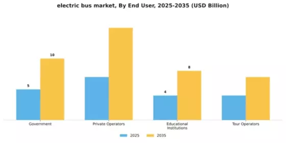 Automotive Electric Bus Market Segment Image 3