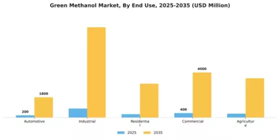 Green Methanol Market Segment Image 1