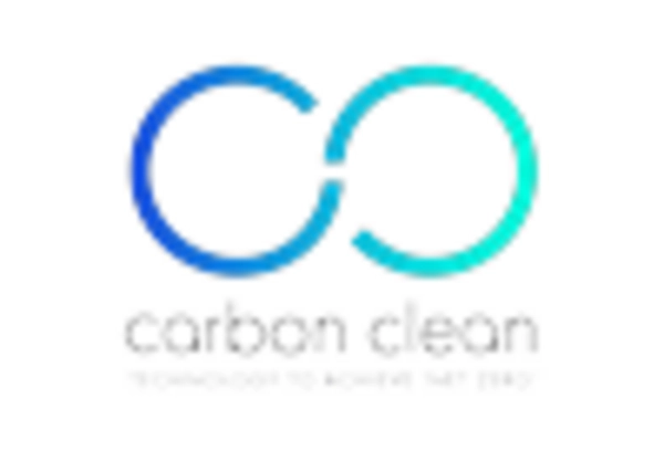 Green Methanol Market key player