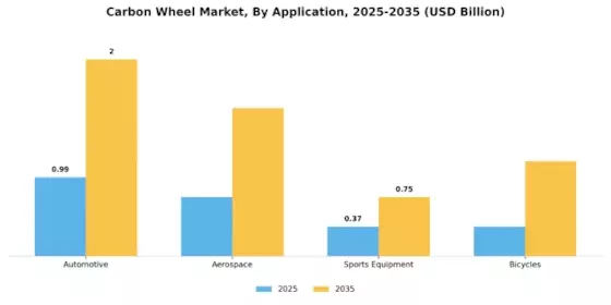 碳轮市场 Segment Image 2