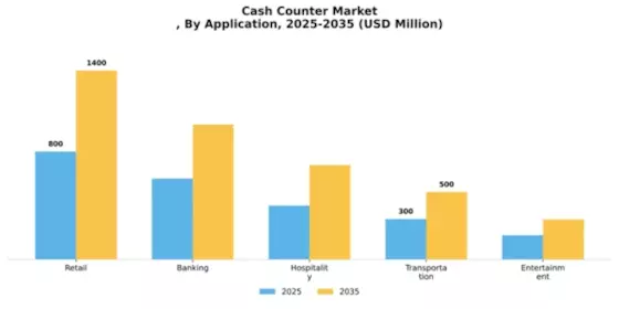 Cash Counter Market
 Segment Image 0