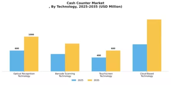 Cash Counter Market
 Segment Image 3