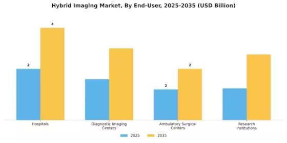 Hybrid Imaging Market Segment Image 2