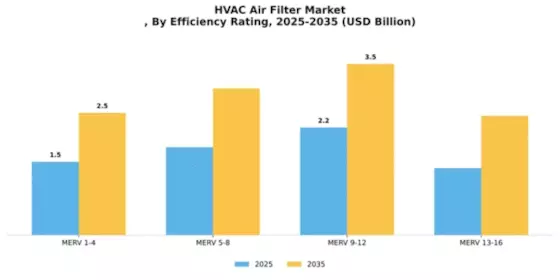 HVAC Air Filter Market
 Segment Image 1