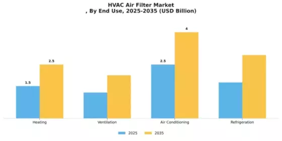 HVAC Air Filter Market
 Segment Image 2