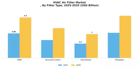HVAC Air Filter Market
 Segment Image 3