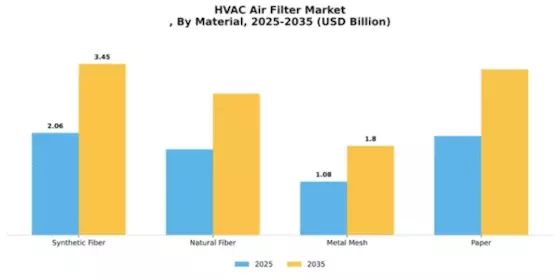 HVAC Air Filter Market
 Segment Image 4