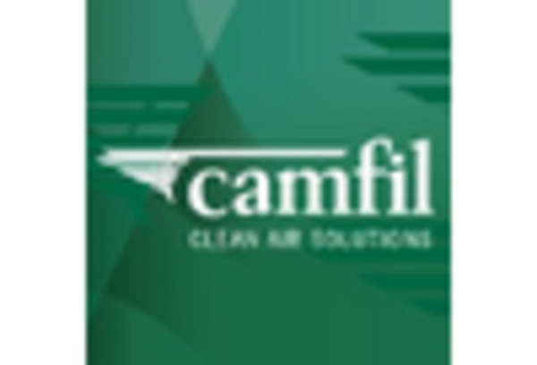 HVAC Air Filter Market
 key player