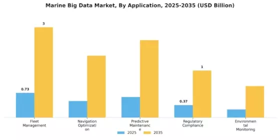 Marine Big Data Market
 Segment Image 1