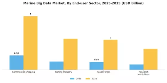 Marine Big Data Market
 Segment Image 3