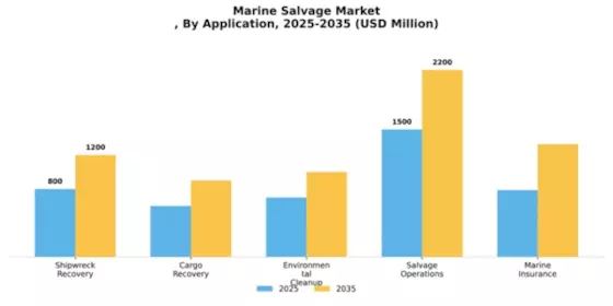 Marine Salvage Market Segment Image 0