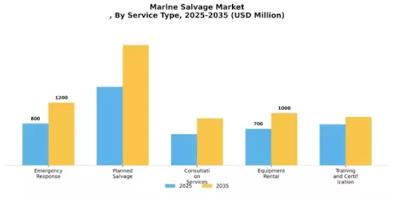 Marine Salvage Market Segment Image 2