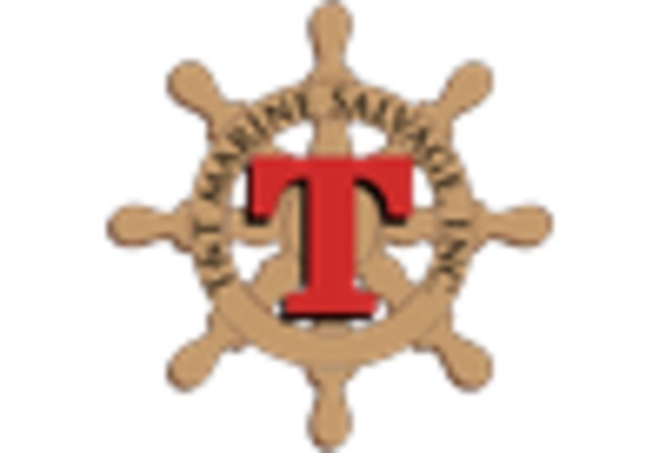 Marine Salvage Market key player